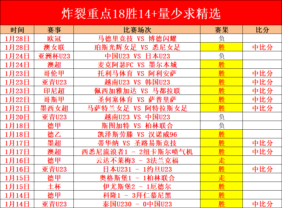 海港连胜终,止领跑积分,浙江大胜升,博鱼,博鱼体育,BoYu,博鱼体育官网