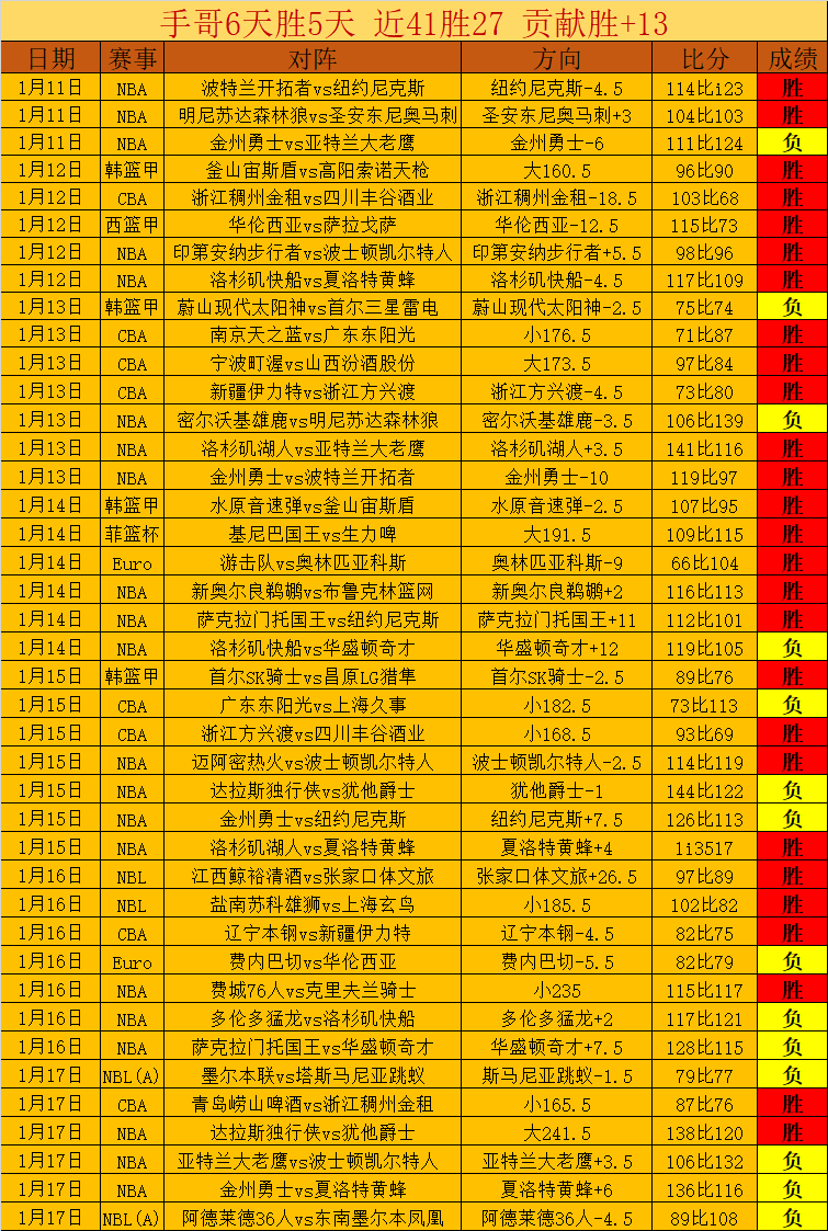 赛季西甲第,轮赛事亮点,盘点,博鱼,博鱼体育,BoYu,博鱼体育官网
