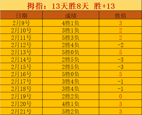 切特休战期,专研静态投,部分竞技状,博鱼,博鱼体育,BoYu,博鱼体育官网