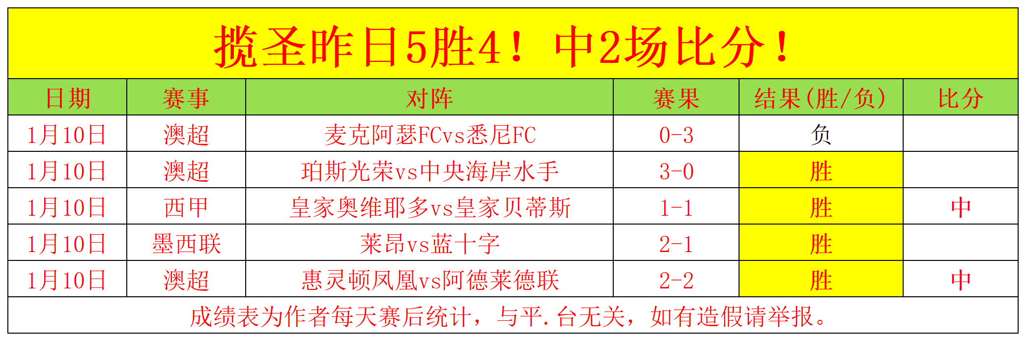 揭晓,英超,月最佳球员,博鱼,博鱼体育,BoYu,博鱼体育官网