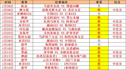海港连胜终止领跑积分榜，浙江大胜升第二，西海岸稳守第三位