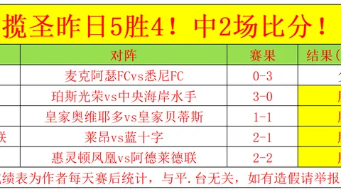 揭晓！英超1月最佳球员角逐：维尔茨、恩佐、多尔古领衔候选名单！